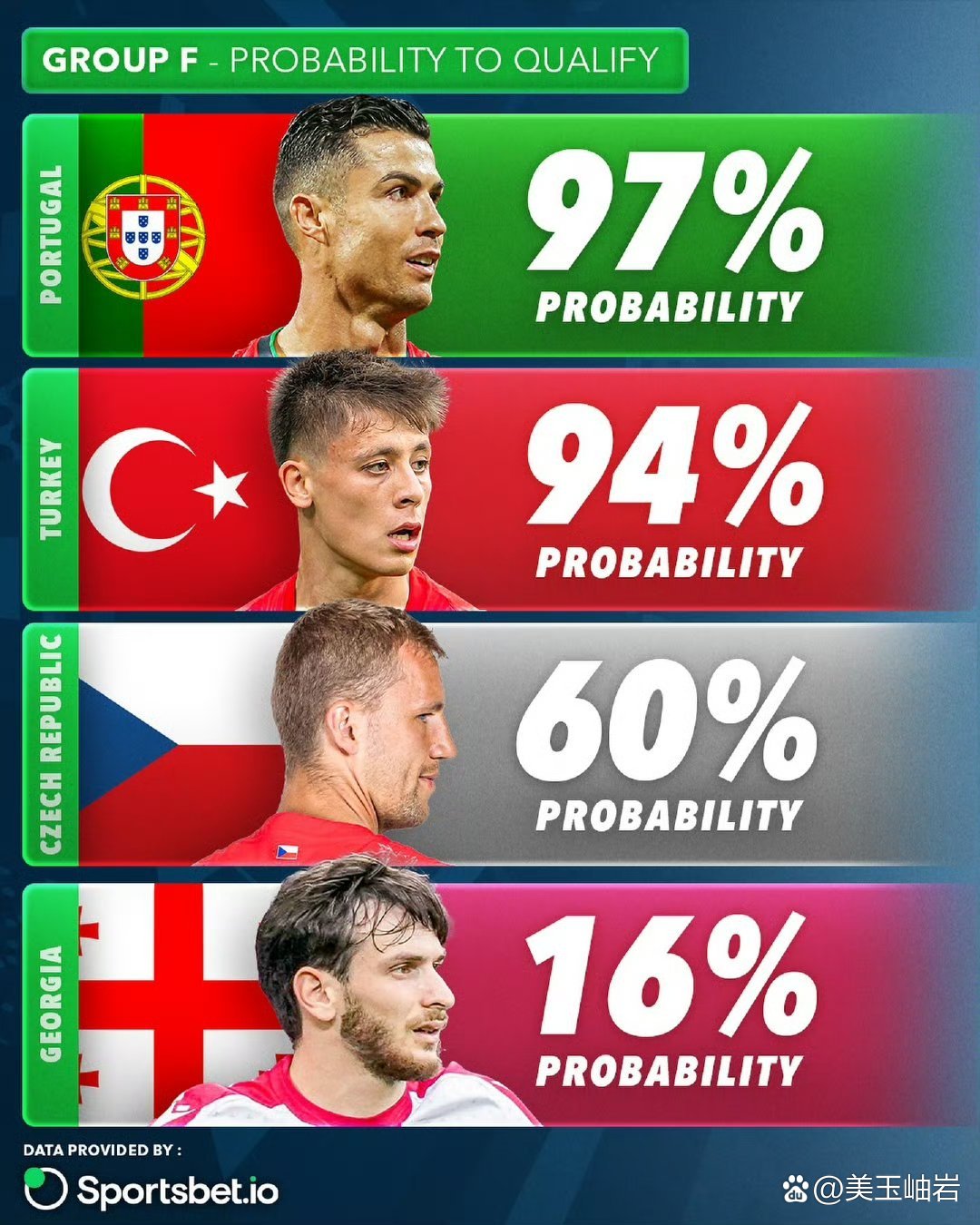 包含瑞士主场不敌丹麦，欧洲杯资格归属仍悬念的词条